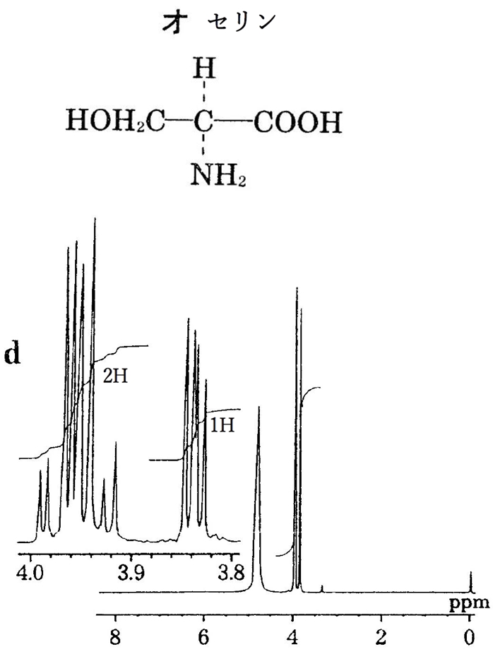 86回薬剤師国家試験問27 アミノ酸の1H-NMR